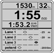 A PM4 monitor showing three boats in a wireless race